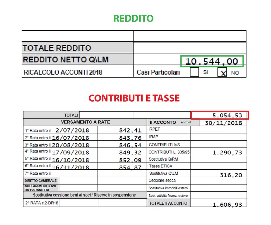 Arrivano le tasse! E le tasse delle tasse!