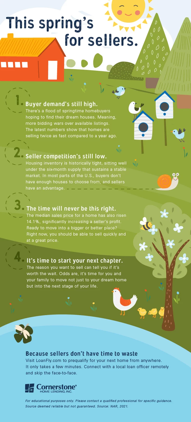 When is the best time to sell your house?